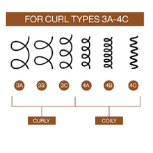 Load image into Gallery viewer, Redken All Soft Mega Curls Hydramelt Leave In Conditioner
