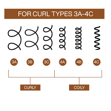 Redken All Soft Mega Curls Hydramelt Leave In Conditioner