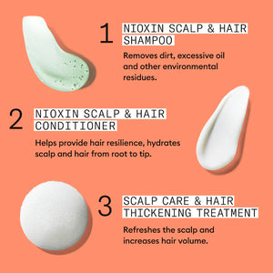 Nioxin System 4 Trial Kit