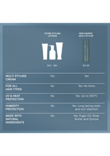 Load image into Gallery viewer, Davroe Multi Styler 150ml
